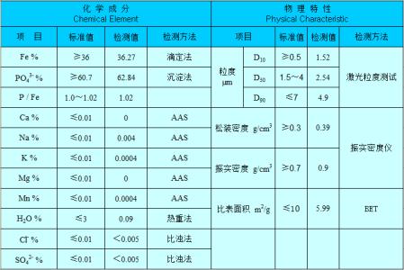 磷酸铁锂化学性质 磷酸铁 磷酸铁-基本内容，磷酸铁-物化性质