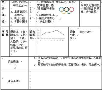 小学体育案例分析步骤 小学体育教学案例