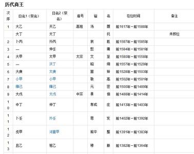 夏朝皇帝列表 商朝皇帝列表