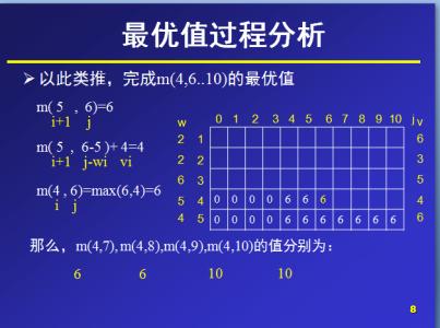 0 1背包问题各种算法 0-1背包问题算法分析