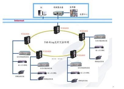 高速公路收费系统 高速公路收费系统 高速公路收费系统-基本信息，高速公路收费系统