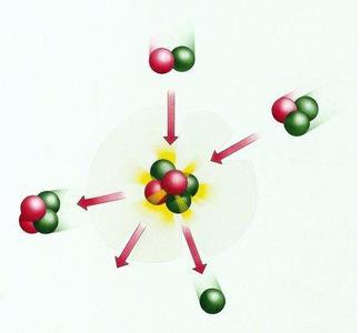 聚变反应 聚变 聚变-简介，聚变-反应
