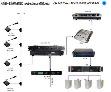 电视会议系统 电视电话会议系统价格如何最便宜？