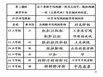 对外汉语教学心理学 估算 估算-汉语词语，估算-心理学