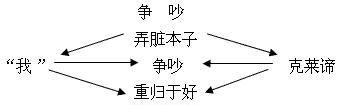 争吵教学反思 《争吵》教学设计及反思