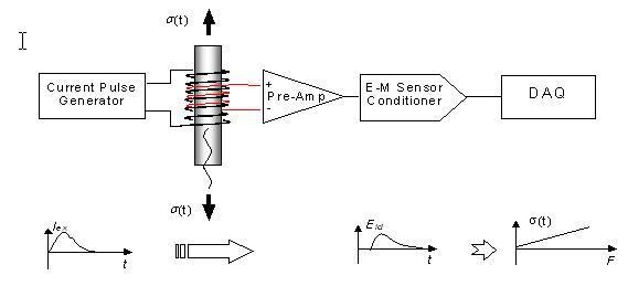 传感器应用领域 力传感器 力传感器-力传感器的分类和应用，力传感器-应用领域