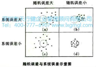 系统误差 系统误差 系统误差-定义，系统误差-原理