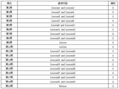 小学英语教学工作计划 2015年英语教学工作计划