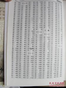 汉语大字典 《汉语大字典》 《汉语大字典》-简介，《汉语大字典》-内容特点