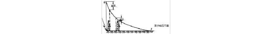 跨步电压触电原理 跨步电压 跨步电压-概述，跨步电压-原理