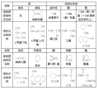 常见官能团 官能团 官能团-专用术语，官能团-常见官能团