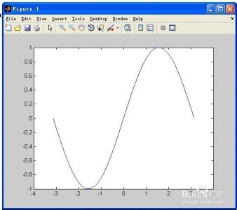 matlab 反余弦 如何利用Matlab绘制正玄函数和余弦函数图像