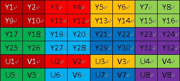 yuv格式 YUV YUV-优点作用，YUV-格式（图）