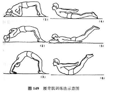 女人腰肌劳损的症状 腰肌劳损的症状及治疗方法