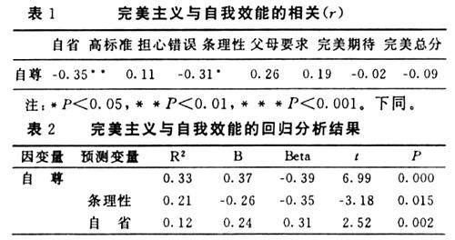 象征主义名词解释 完美主义 完美主义-名词解释，完美主义-判断标准