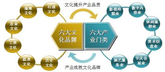 中国文化产业政策概述 文化创意产业 文化创意产业-概述，文化创意产业-信息说明