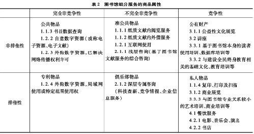 商品的定义及基本属性 商品 商品-基本定义，商品-基本属性