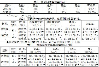 类风湿关节炎分类标准 类风湿 类风湿-概述，类风湿-分类标准