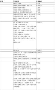 大学生知识竞赛策划书 百科知识竞赛策划书