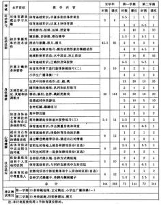 三年级上学期体育教案 小学三年级2012―2013上学期体育教学计划