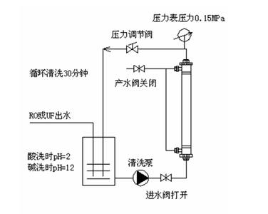 超滤净水器清洗 超滤膜清洗