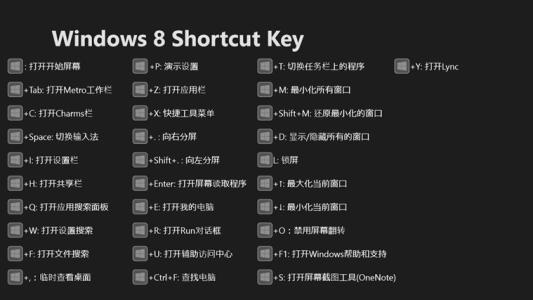 windows7快捷键大全 windows快捷键大全