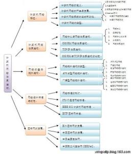 我爱网一键加速qq等级 我爱网络