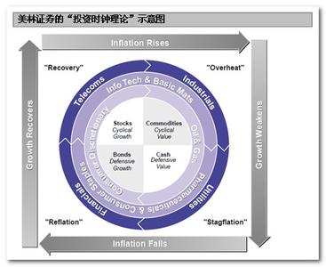 美元全球宏观对冲基金 全球宏观对冲基金 全球宏观对冲基金-简介，全球宏观对冲基金-历