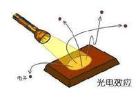 绝缘栅场效应管 荷电效应 荷电效应-名称定义，荷电效应-消除绝缘材料荷电效应的