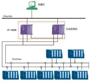 冗余设计是什么概念 冗余系统 冗余系统-概念，冗余系统-结构