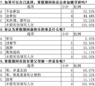 小学生暑假调查报告 2015小学生暑假综合实践调查报告