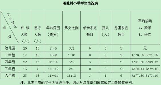 农村教育存在的问题 农村教育现状调查报告