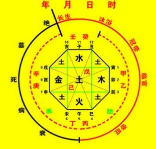 个人简介的自我介绍 四柱 四柱-简介，四柱-科学介绍