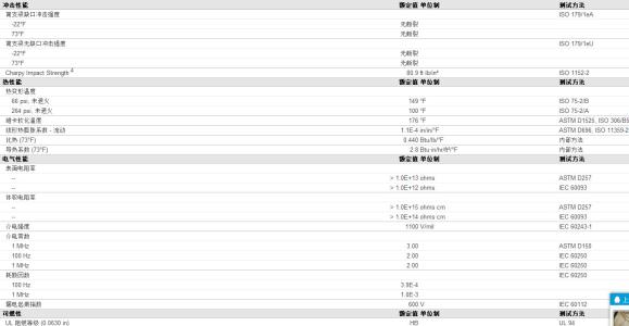 uhmwpe UHMWPE UHMWPE-一、前言，UHMWPE-二、性能