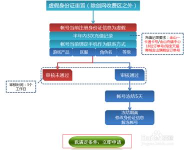 剑三买号不重置身份证 剑三游戏账号身份证重置