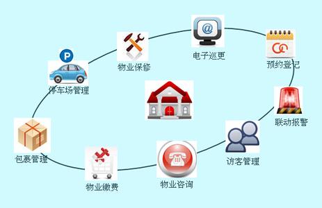 运营模式分类 企业运营模式的分类