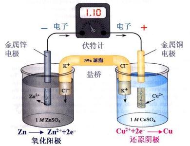 铜锌原电池电极反应式 铜锌原电池