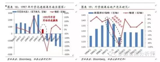 东南亚金融危机的影响 东南亚金融危机 东南亚金融危机-起始，东南亚金融危机-影响