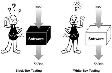 黑盒测试方法 黑盒测试方法简介