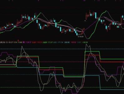 期货日内短线高手感悟 教你如何成为日内短线高手