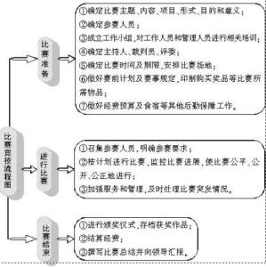 结构化面试技巧套路 结构化面试技巧有哪些