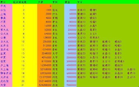 热血三国爵位声望 热血三国声望 热血三国前期刷声望五大方法