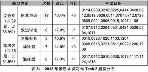 给校长的建议书300字 给校长的建议书作文300字