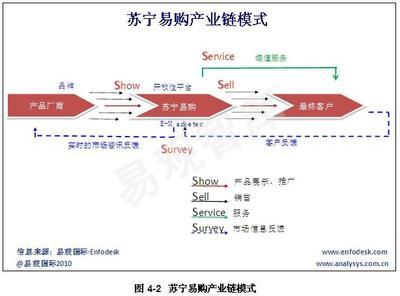 苏宁易购购物流程 苏宁易购个人购物流程