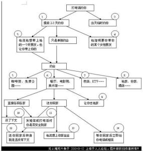 男人约你喝咖啡 男人约你动机查询表