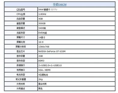 华硕笔记本官网报价 如何在华硕官网查询价格笔记本及其他产品报价