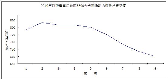 动力煤市场分析 动力煤 动力煤-市场动态，动力煤-特性