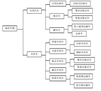 word组织结构图的绘制 用word如何绘制组织结构图