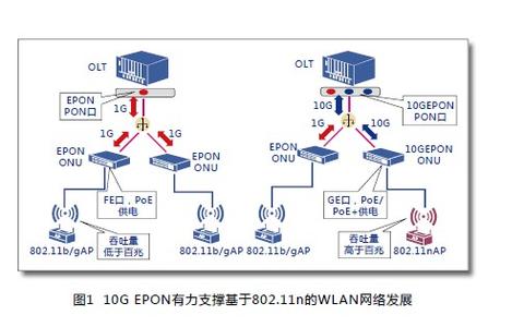 四川推进军民融合 网络融合 网络融合-网络融合，网络融合-推进网络融合的因素