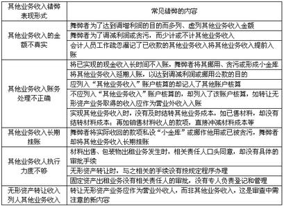 会计错弊与查账技巧 其他业务收入 其他业务收入-确定，其他业务收入-会计错弊